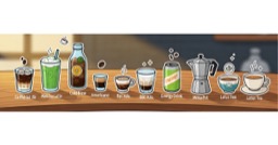 Vilken jobbkaffe är du?
